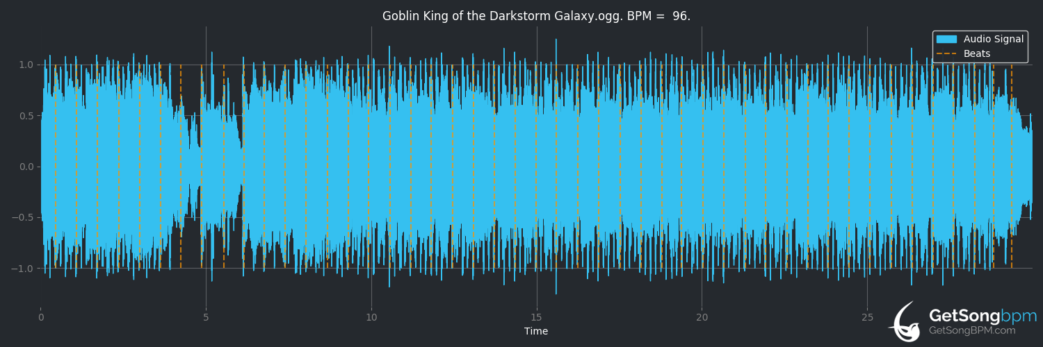 bpm analysis for Goblin King of the Darkstorm Galaxy (Gloryhammer)