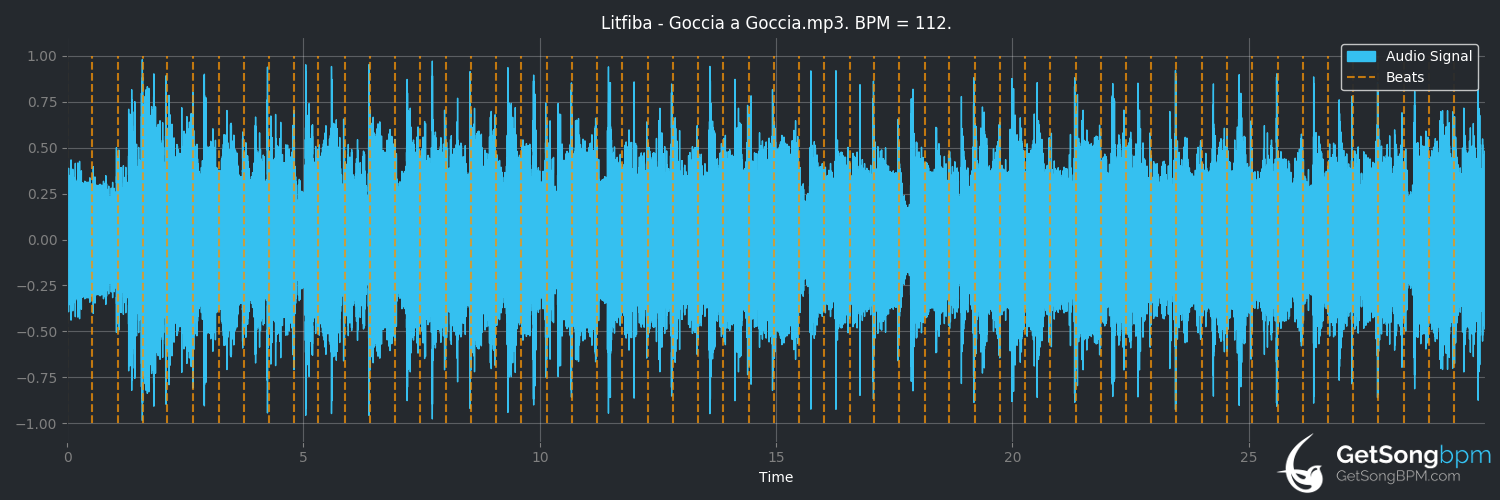 bpm analysis for Goccia a goccia (Litfiba)