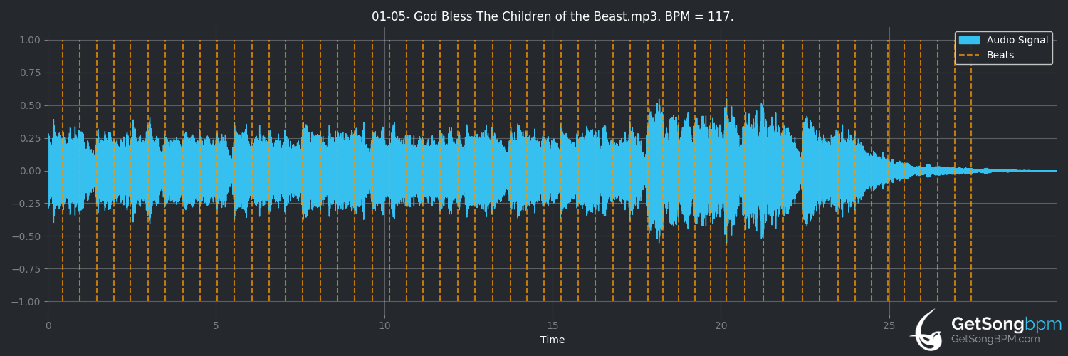 bpm analysis for God Bless the Children of the Beast (Mötley Crüe)