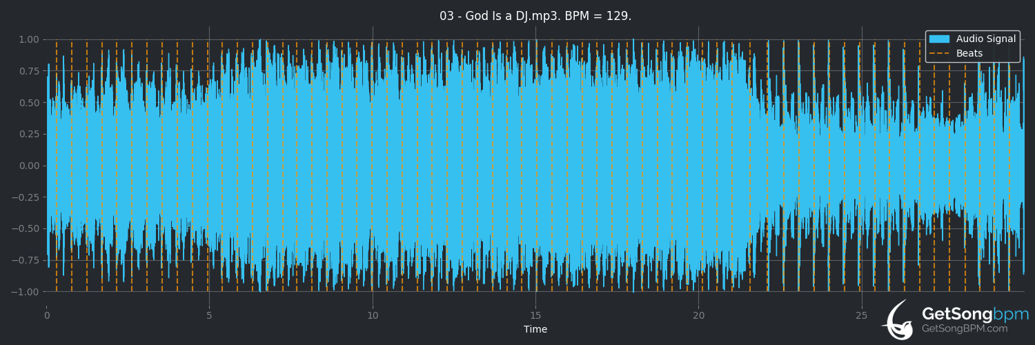 bpm analysis for God Is a DJ (Faithless)