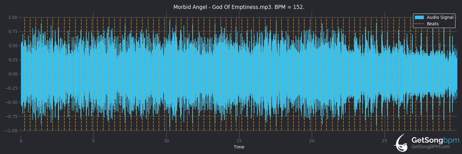 bpm analysis for God of Emptiness (Morbid Angel)