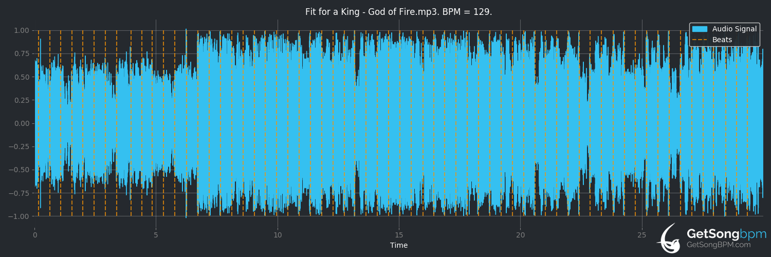 bpm analysis for God of Fire (Fit for a King)