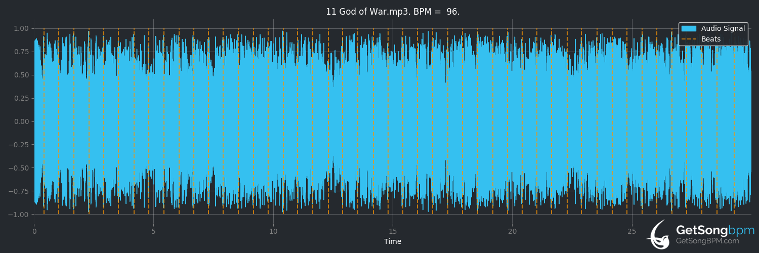 bpm analysis for God of War (Battle Beast)