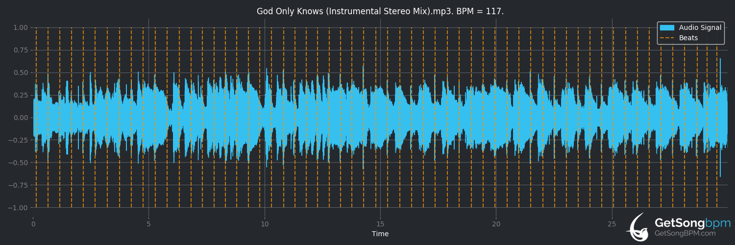 bpm analysis for God Only Knows (MKTO)