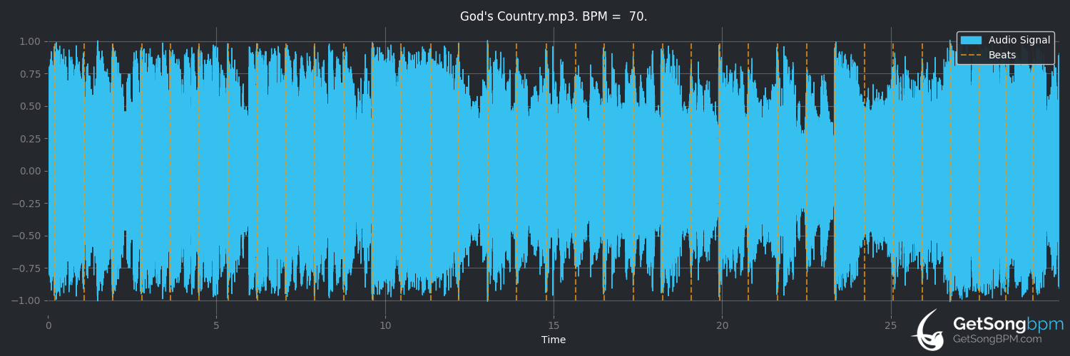 bpm analysis for God's Country (Blake Shelton)