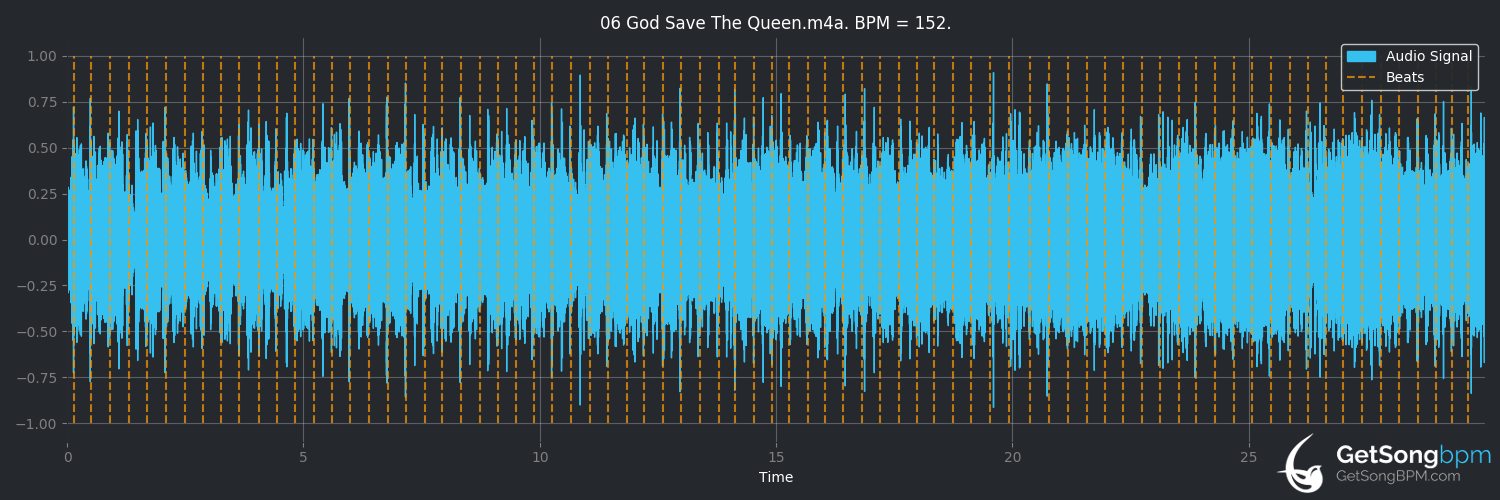 bpm analysis for God Save the Queen (Sex Pistols)