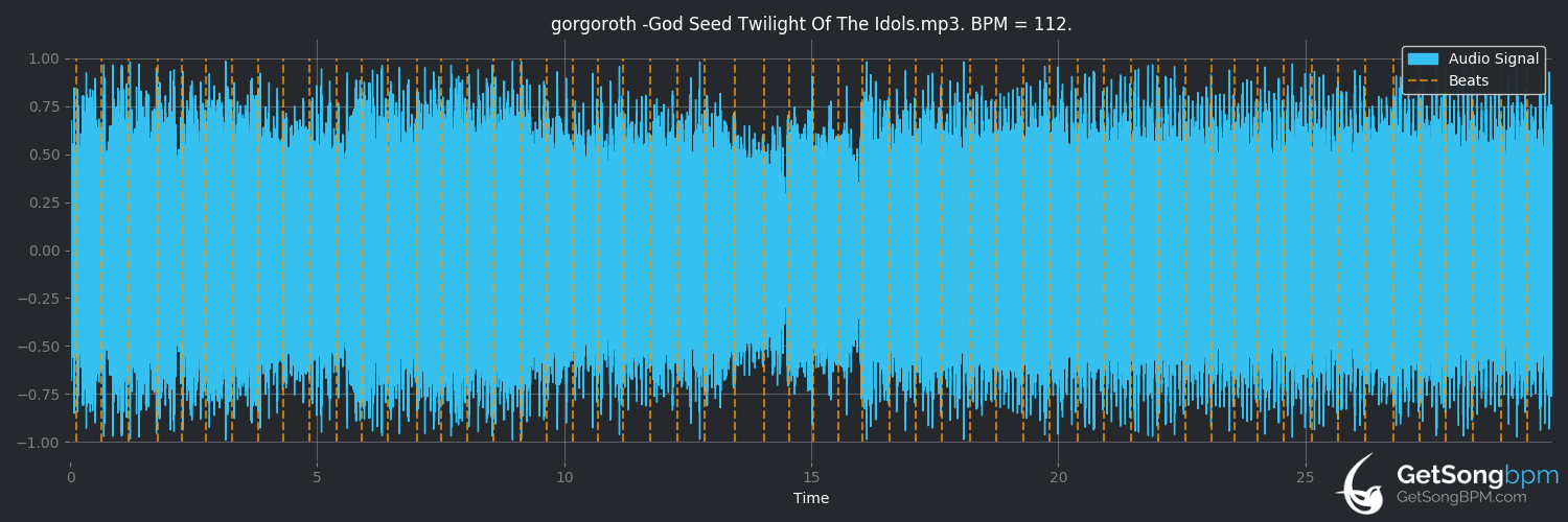 bpm analysis for God Seed (Twilight of the Idols) (Gorgoroth)