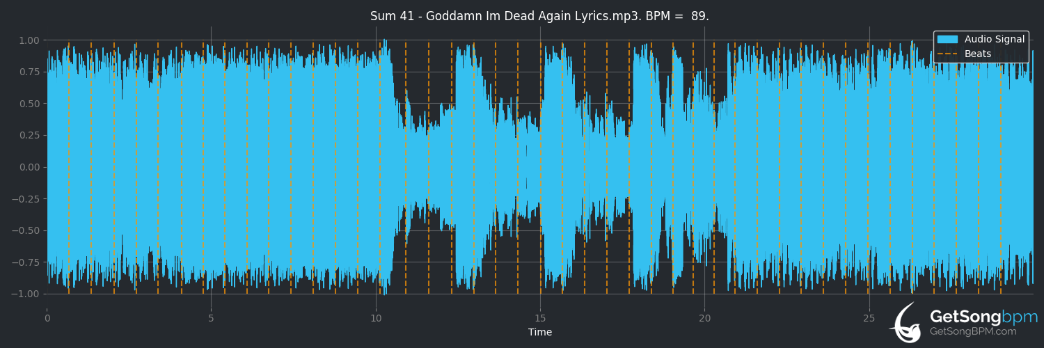 bpm analysis for Goddamn I'm Dead Again (Sum 41)