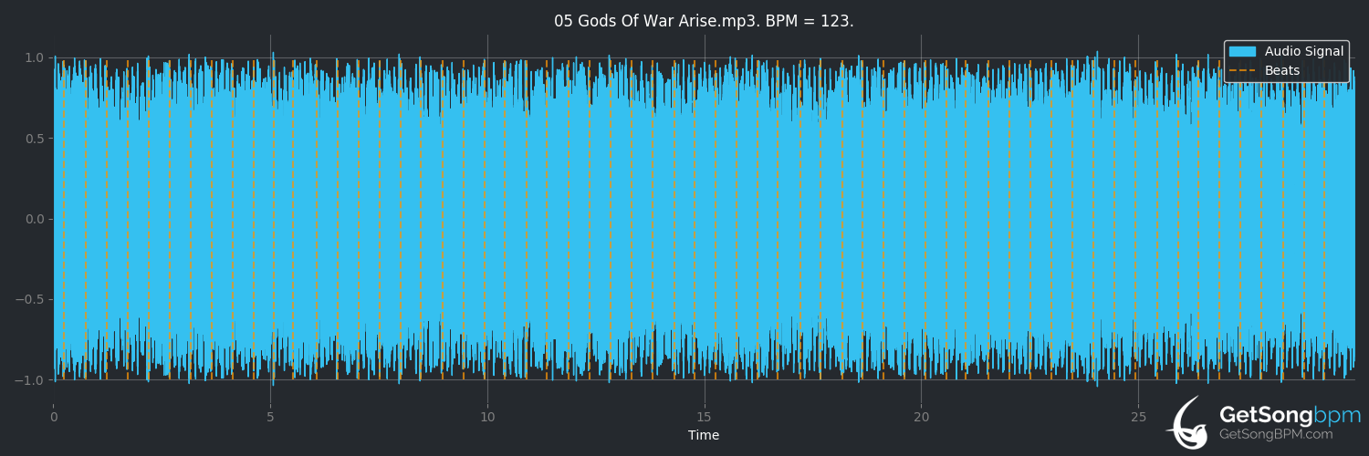bpm analysis for Gods of War Arise (Amon Amarth)