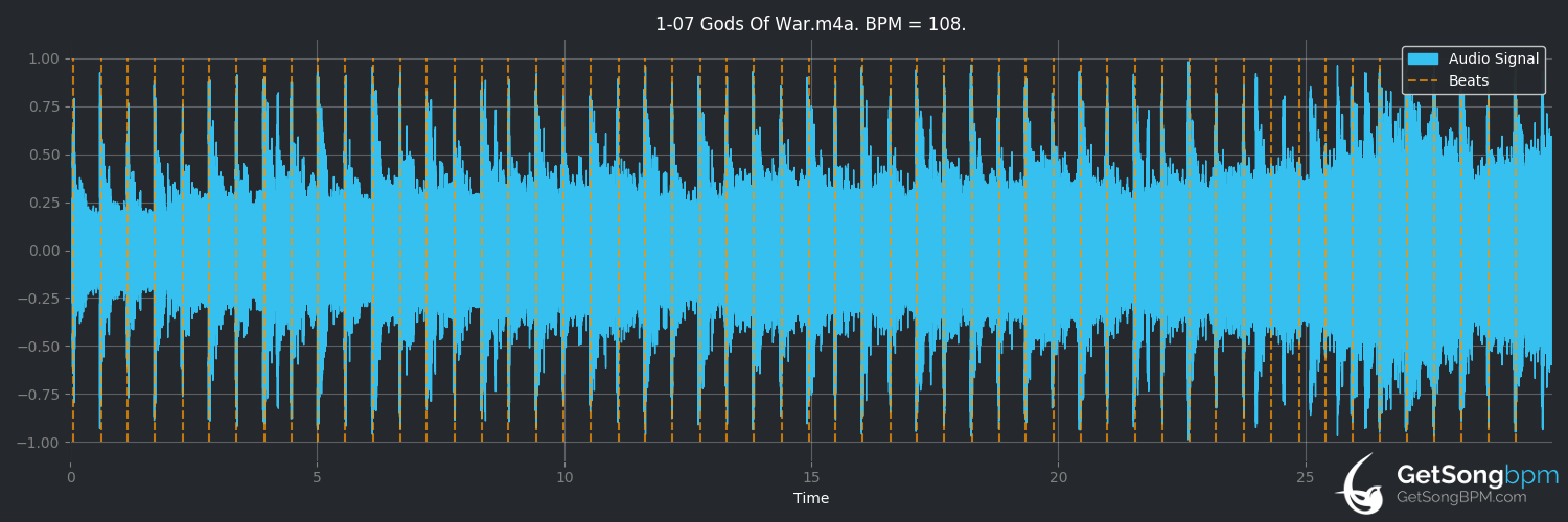 bpm analysis for Gods of War (Def Leppard)