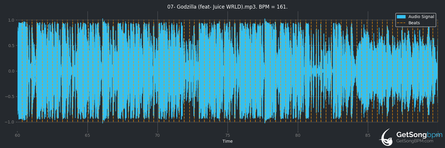 bpm analysis for Godzilla (feat. Juice WRLD) (Eminem)