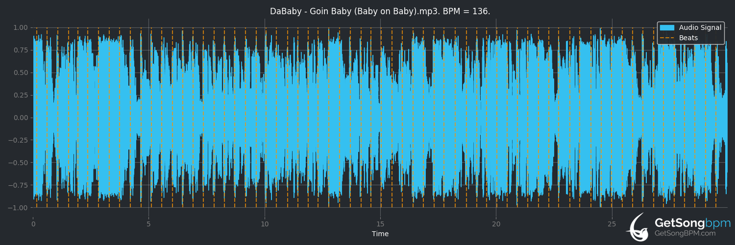 bpm analysis for Goin Baby (DaBaby)