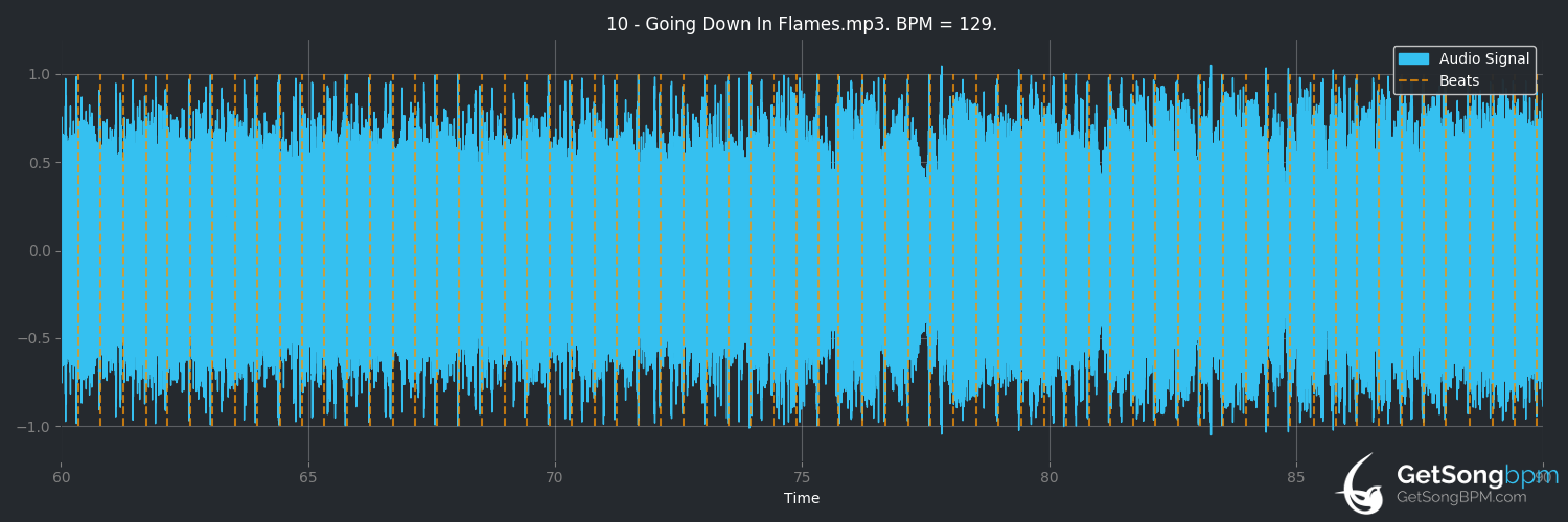 bpm analysis for Going Down in Flames (3 Doors Down)