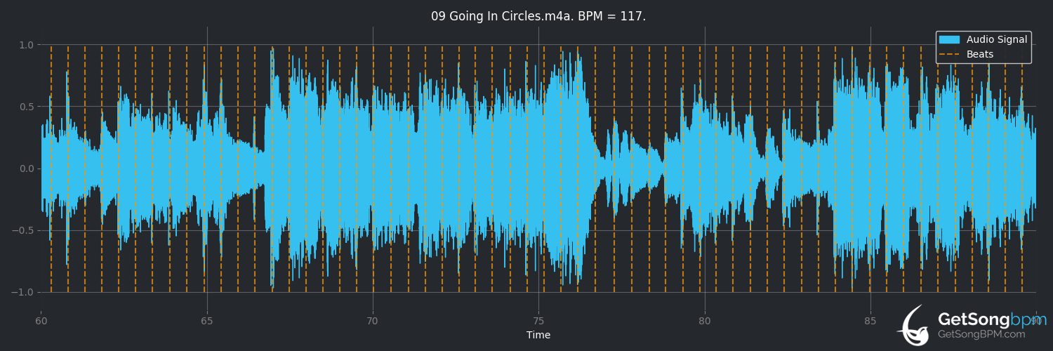 bpm analysis for Going in Circles (Luther Vandross)