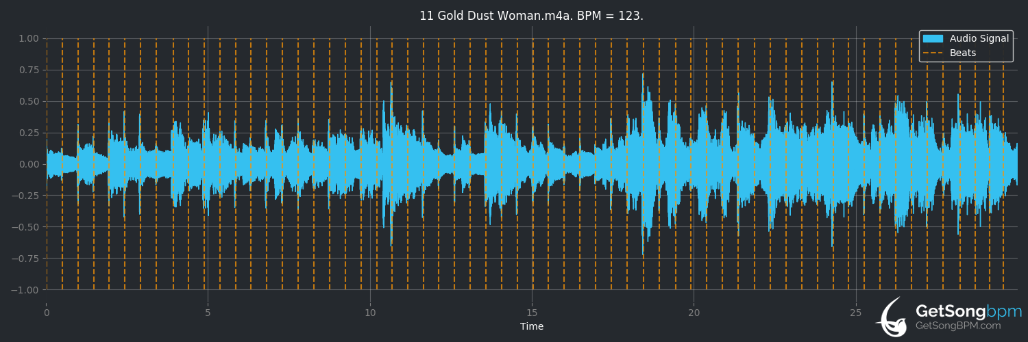 bpm analysis for Gold Dust Woman (Fleetwood Mac)
