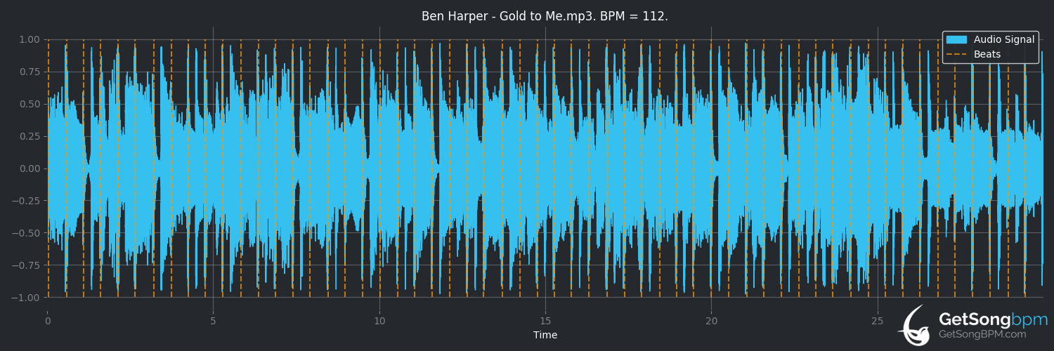 bpm analysis for Gold to Me (Ben Harper)