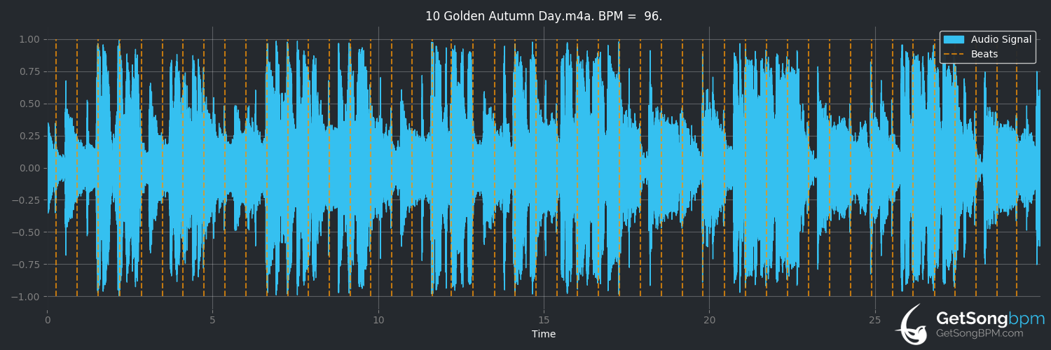 bpm analysis for Golden Autumn Day (Van Morrison)
