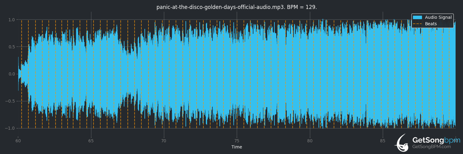 bpm analysis for Golden Days (Panic! at the Disco)