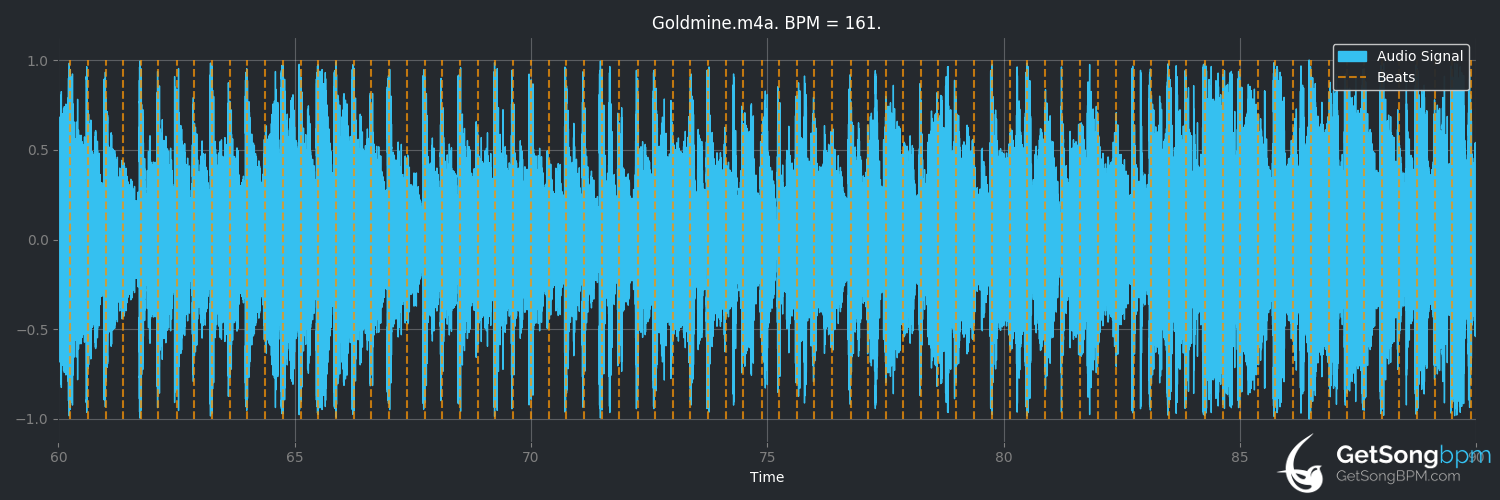 bpm analysis for Goldmine (Colbie Caillat)