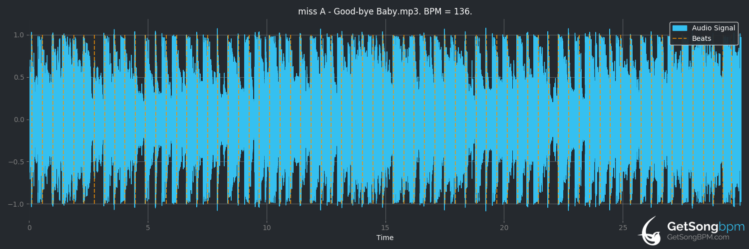 bpm analysis for Good-bye Baby (miss A)
