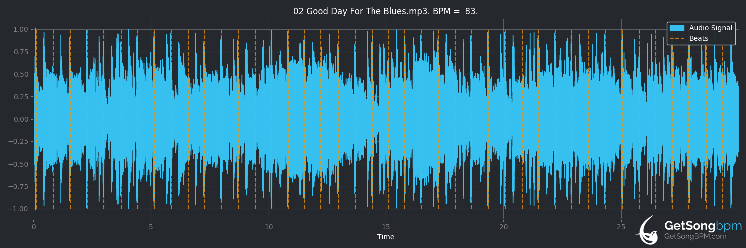 bpm analysis for Good Day for the Blues (Storyville)