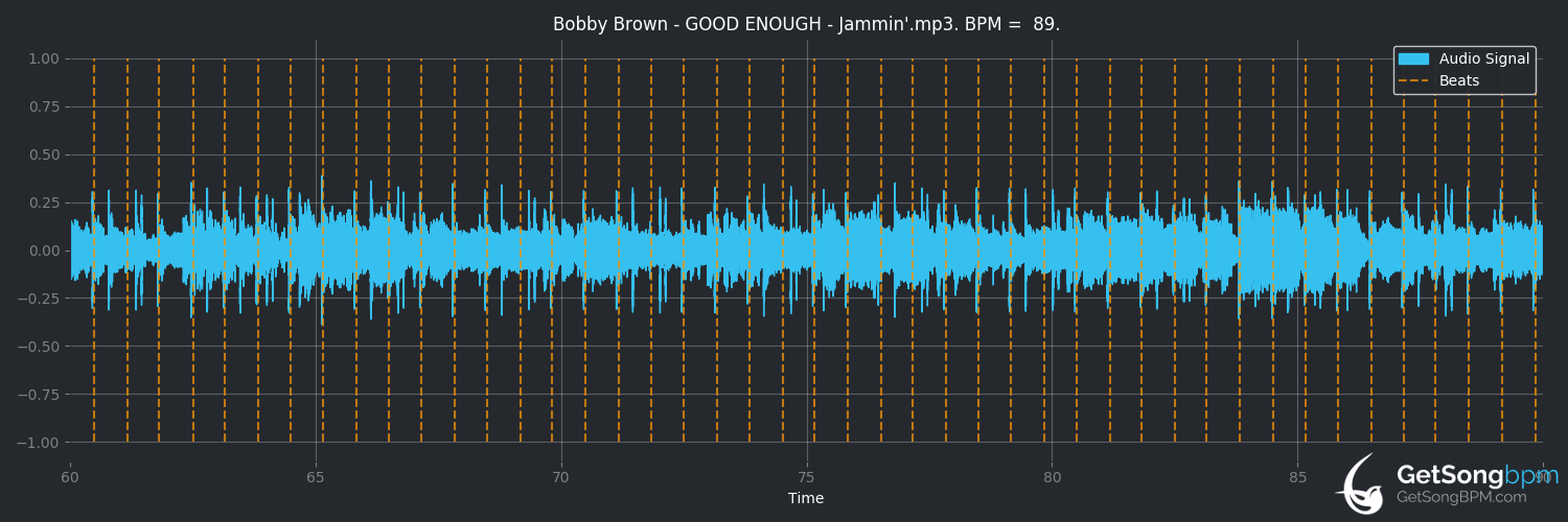 bpm analysis for Good Enough (Bobby Brown)