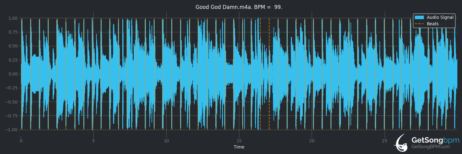 bpm analysis for Good God Damn (Arcade Fire)