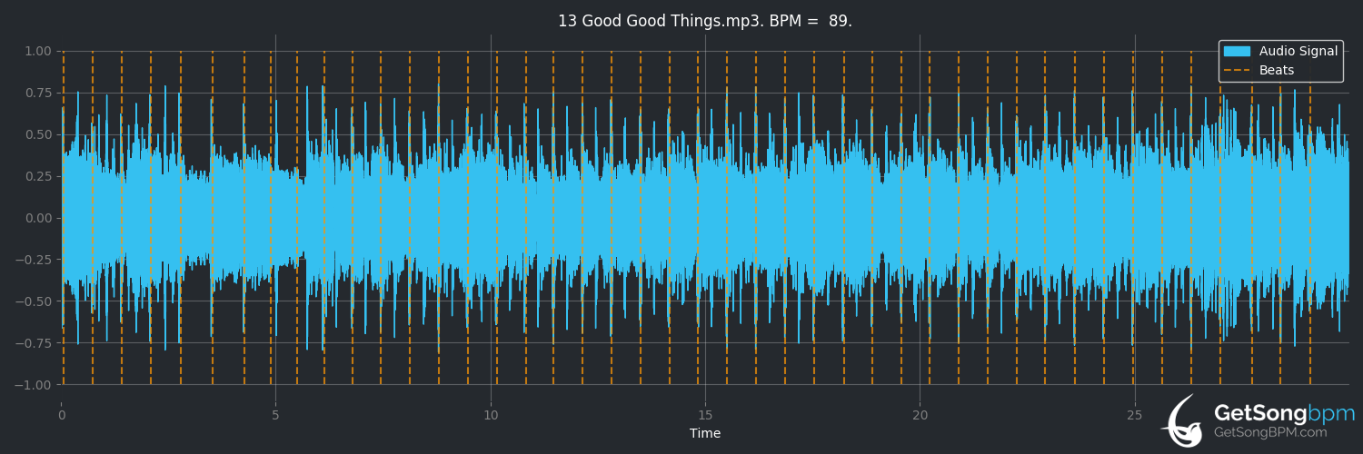 bpm analysis for Good Good Things (Descendents)