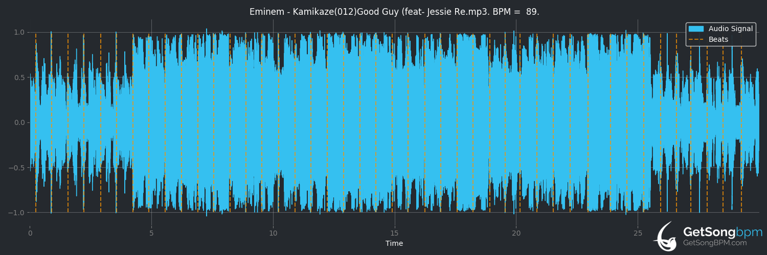 bpm analysis for Good Guy (feat. Jessie Reyez) (Eminem)