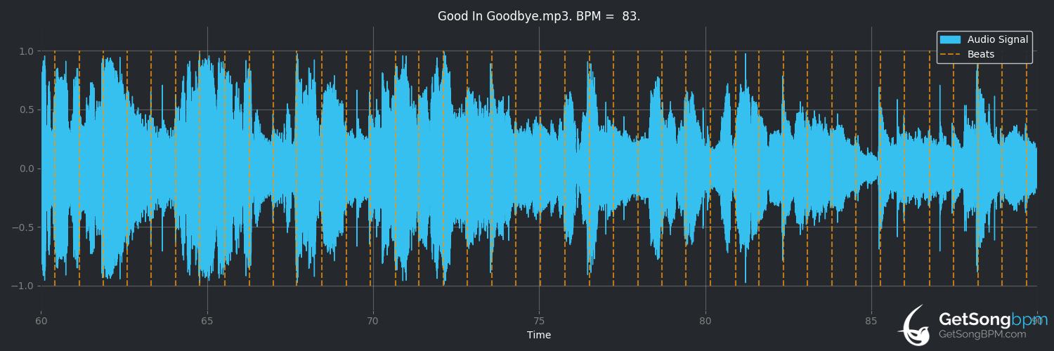 bpm analysis for Good in Goodbye (Carrie Underwood)