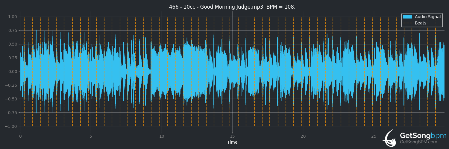 bpm analysis for Good Morning Judge (10cc)