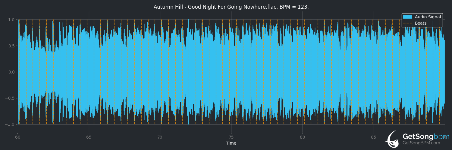 bpm analysis for Good Night For Going Nowhere (Autumn Hill)