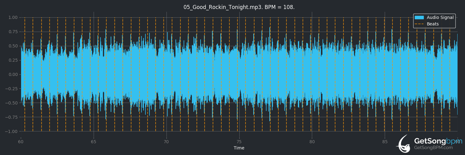bpm analysis for Good Rockin' Tonight (Montrose)