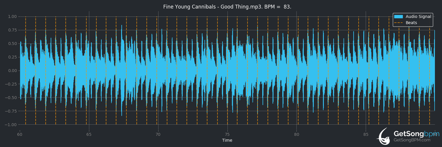 bpm analysis for Good Thing (Fine Young Cannibals)
