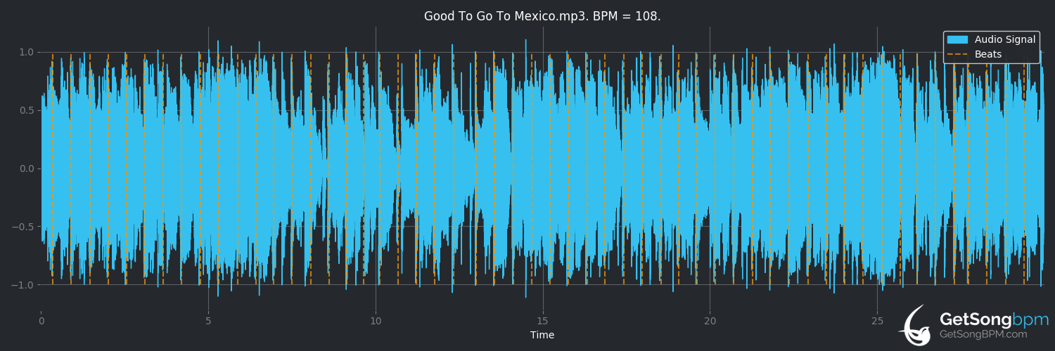 bpm analysis for Good to Go to Mexico (Toby Keith)