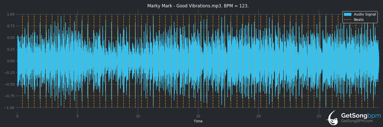 bpm analysis for Good Vibrations (Marky Mark and The Funky Bunch)