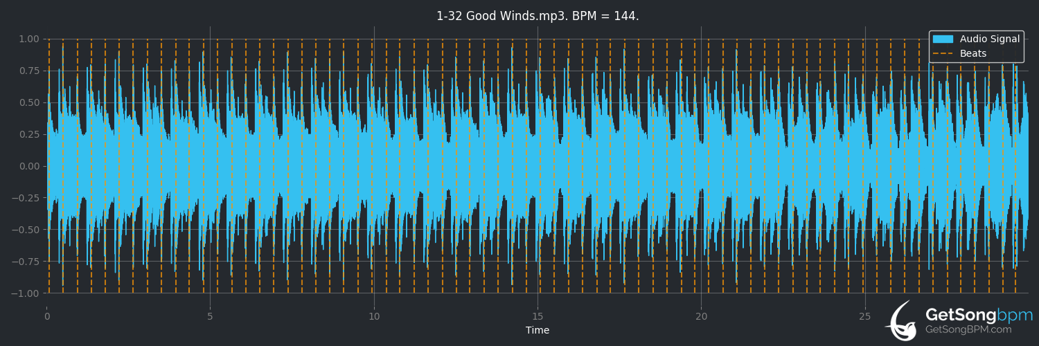 bpm analysis for Good Winds (Efdemin)