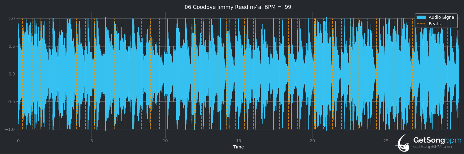 bpm analysis for Goodbye Jimmy Reed (Bob Dylan)
