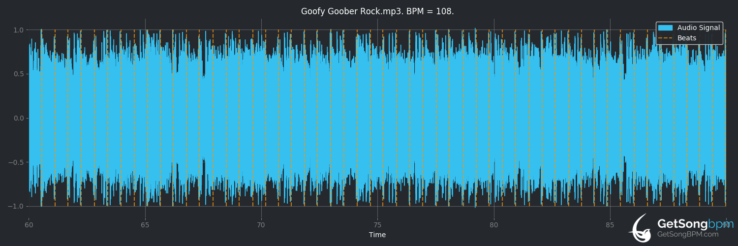 bpm analysis for Goofy Goober Rock (SpongeBob SquarePants)