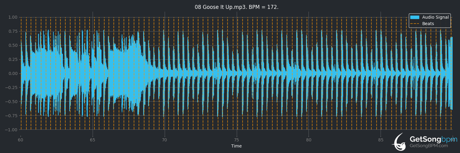 bpm analysis for Goose It Up (Cookin' on 3 Burners)