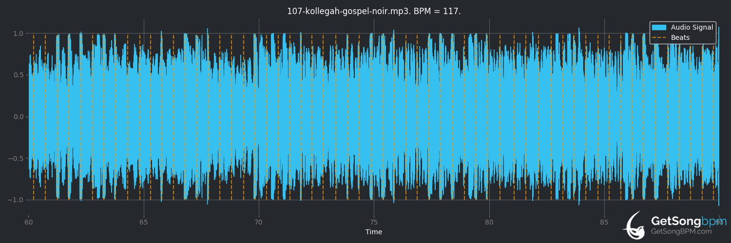 bpm analysis for Gospel (Kollegah)