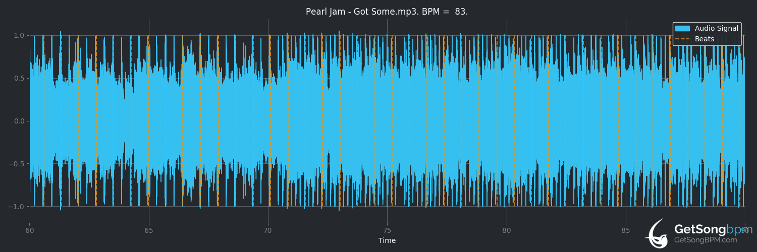 bpm analysis for Got Some (Pearl Jam)