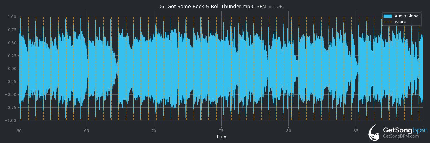 bpm analysis for Got Some Rock & Roll Thunder (AC/DC)