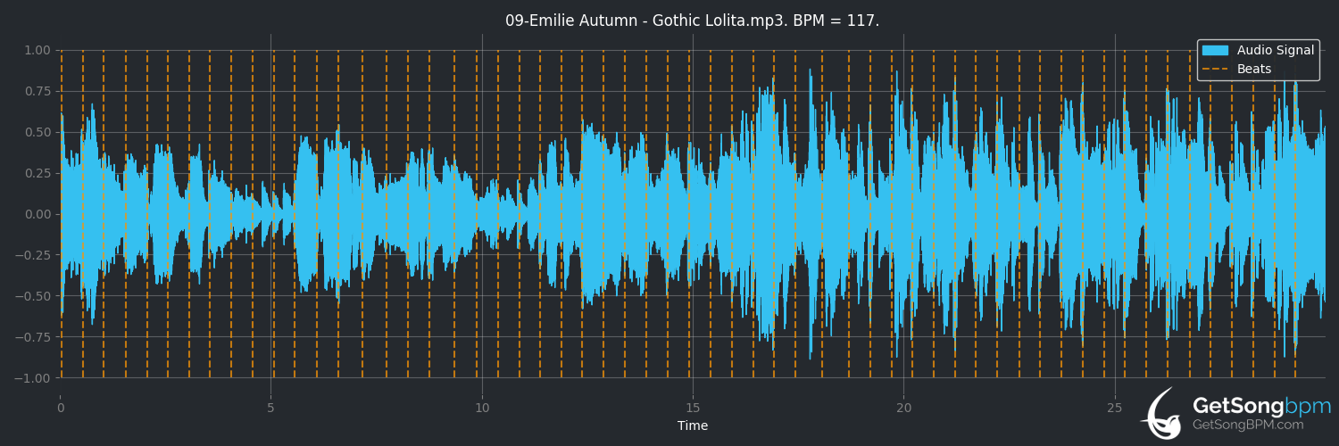 bpm analysis for Gothic Lolita (Emilie Autumn)