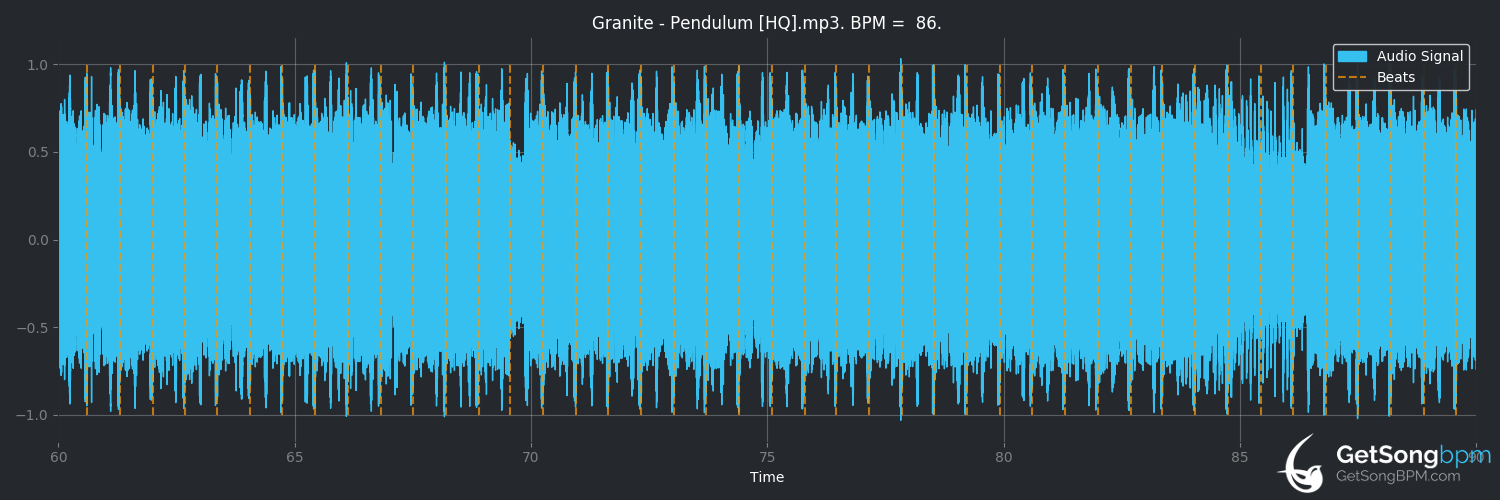 bpm analysis for Granite (Pendulum)
