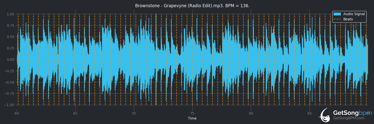 bpm analysis for Grapevyne (Brownstone)