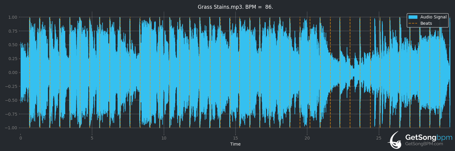 bpm analysis for Grass Stains (Cody Johnson)