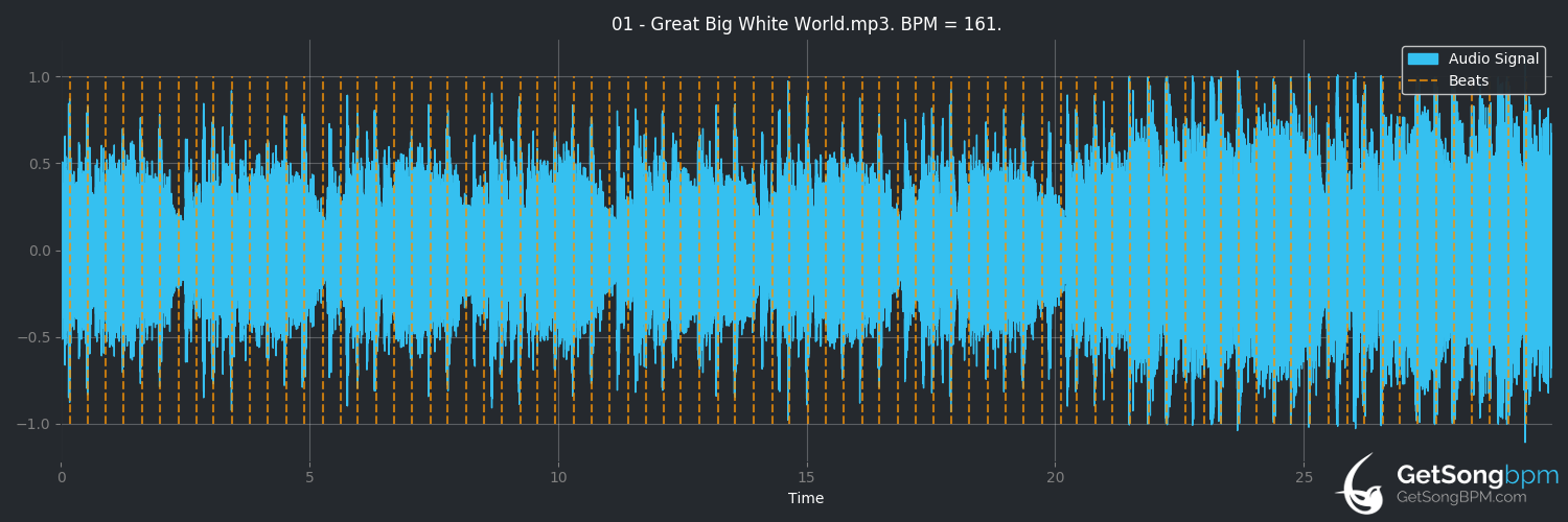 bpm analysis for Great Big White World (Marilyn Manson)
