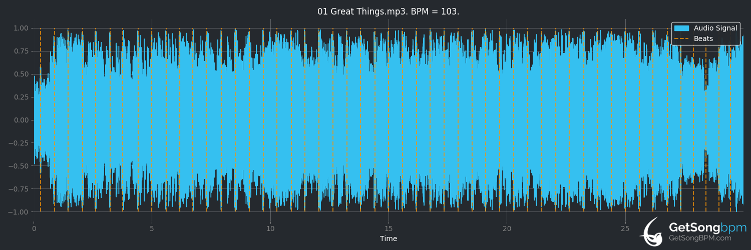 bpm analysis for Great Things (Phil Wickham)