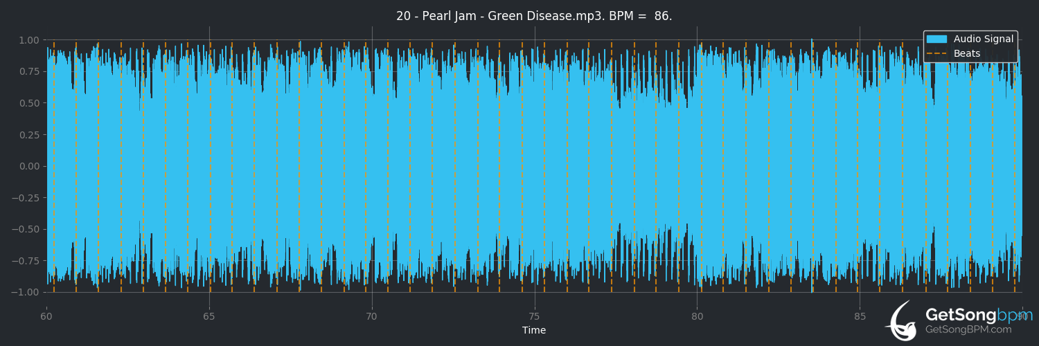 bpm analysis for Green Disease (Pearl Jam)